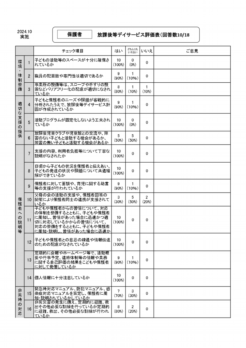 自己評価表（2024）_page-0001.jpg